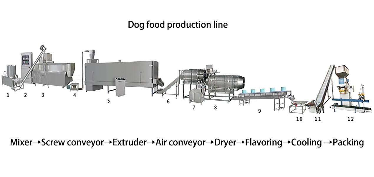pet food production line pet food production line
