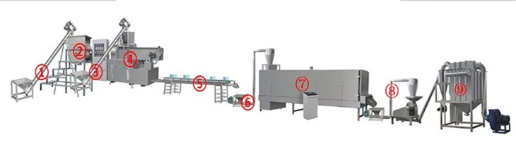 Modified Potato Starch Production Line